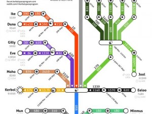 坎巴拉太空计划环形导油分步脱离技术：揭秘太空探索的关键一步