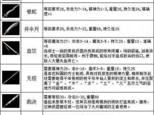 热血传奇手机版法师装备锻造攻略：打造最强装备的必备指南