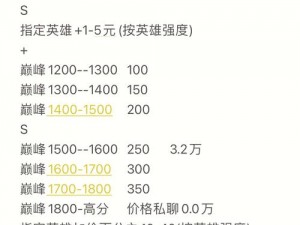 cheaper2.work王者,如何在cheaper2.work 王者中更便宜地购物？