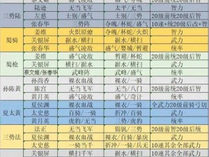 蛮荒幻想阵容深度解析与装备选择策略探讨：实战指南及优化建议