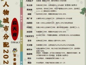 《江南百景图松江开荒必备：人物选择与推荐》