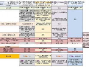 《辐射4》系列超自然事件全记录：一览汇总与解析