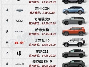 国产日韩精品 SUV 哪款好？如何选到适合自己的？