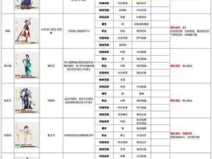 江湖桃花迷阵：SSR 潜质桃花的实用性分析