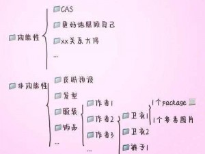 模拟人生4 MOD文件夹位置详解与常见解答指南