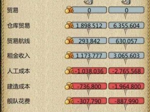 海商王3财富攻略：赚钱方法与策略解析