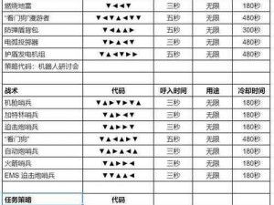 《绝地风暴2》独家秘籍攻略分享：实战技巧与秘密代码揭秘