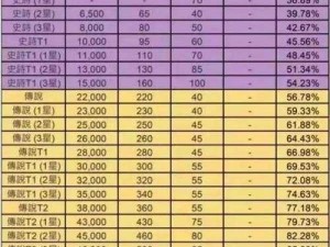 《青云志手游装备强化材料获取秘籍》