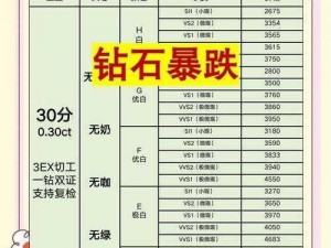 钻石如何用最具性价比？生存日记教你几招