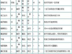 《寻仙手游幽冥技能怎么搭配？根据实事信息为你推荐搭配技巧》