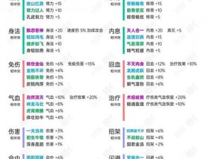 烟雨江湖拜妮娜天赋技能曝光：全新玩法即将登场