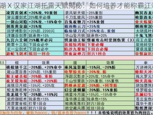 江湖 X 汉家江湖托雷天赋揭秘：如何培养才能称霸江湖？