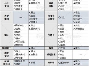 列王的纷争：各兵种相克关系大揭秘