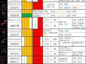 《地牢围攻2：职业技能与天赋攻略，全面解析各职业特色》