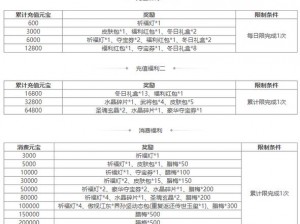 放开那三国夺宝秘技分享：开启宝箱心得与实战技巧探讨