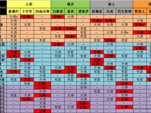 魔法门10肯洛镇海洋城训练师坐标详解：定位指南与攻略