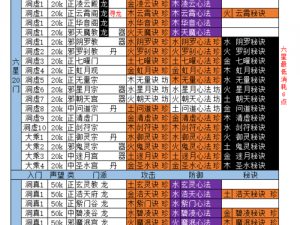 想不想修真散仙门派选择：昆仑派的奥秘与抉择