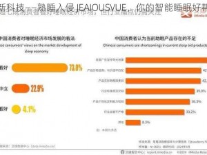 创新科技——熟睡入侵 JEAIOUSVUE，你的智能睡眠好帮手