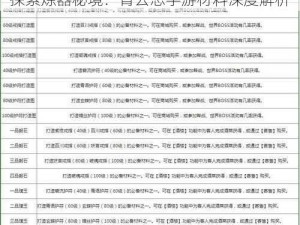 探索炼器秘境：青云志手游材料深度解析