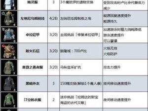 塞尔达王国之泪：幻影套全攻略获取秘籍指南