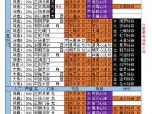 想不想修真本命法宝：何时可用？解析实事信息为你解答