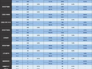 最新国产毛 2 卡 3 卡 4 卡资源为何如此受欢迎？