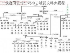 侠客风云传：鸡神功触发攻略大揭秘