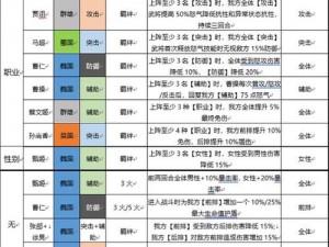 如何培养三国志幻想大陆女团：全方位指南