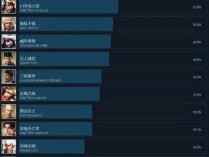 信长之野望14全成就攻略心得：深度解析成就获取方法与经验分享