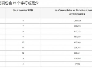 一本大道卡一卡二卡三乱码 - 八;一本大道卡一卡二卡三乱码 - 八：这些乱码是怎么产生的？