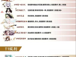 阴阳师式神升级经验大揭秘：快速升级攻略与经验表一览