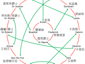 《潘德的预言》：提升各势力关系的创新修改方法