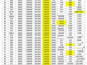 《全面解析：真三国无双6将军位攻略秘籍》