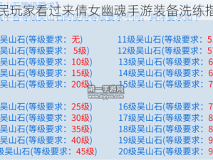 平民玩家看过来倩女幽魂手游装备洗练指南