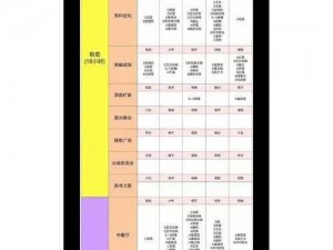 《空之要塞启航英雄排行揭秘：顶尖战力一览》