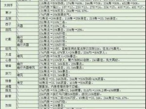 烟雨江湖风疾惊雨伴雷声，支线任务完成攻略