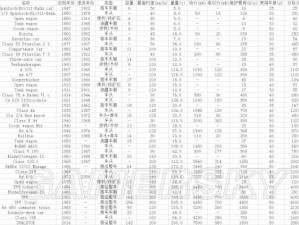 狂热火车：载具参数与历史出现时间一览表