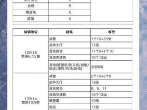 《重返帝国》攻略秘籍：全方位解析补充兵源方法，助力帝国征战之路