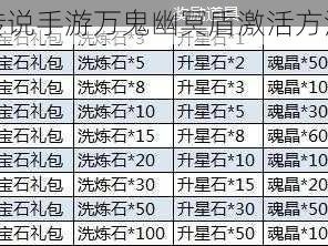 青丘狐传说手游万鬼幽冥盾激活方法大揭秘