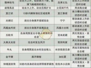 战国无双4全奖杯获取攻略详解：解锁终极荣耀的无双之道