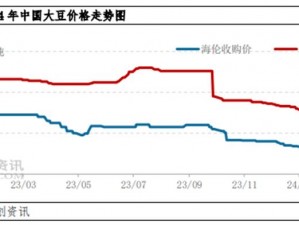 狂猛性 XXXX 大豆行情，为何如此受关注？如何获取最新资讯？怎样把握投资机会？