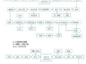 全民农场矿石精炼厂深度解析：矿石精炼工艺图鉴详述