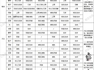 《仙侠第一放置网络版：装备攻略大揭秘》