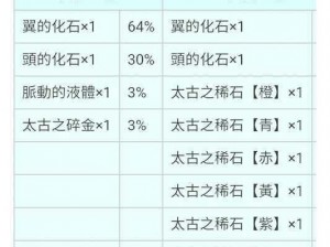 御龙在天：各等级怪物分布表大揭秘