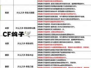 全民穿越之宫竞技场主题属性大揭秘