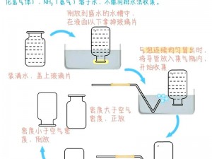 液体收集系统【液体收集系统是如何工作的？】