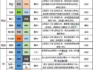 三国志幻想大陆且试宫商：攻略秘籍大揭秘