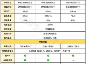 蓝天卫士通用零件获取指南