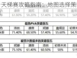 神无月天梯赛攻略指南：地图选择策略解析与推荐