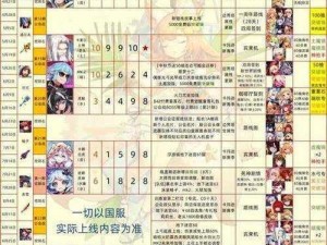 坎公骑冠剑土花芭莉强度测评：全方位解析